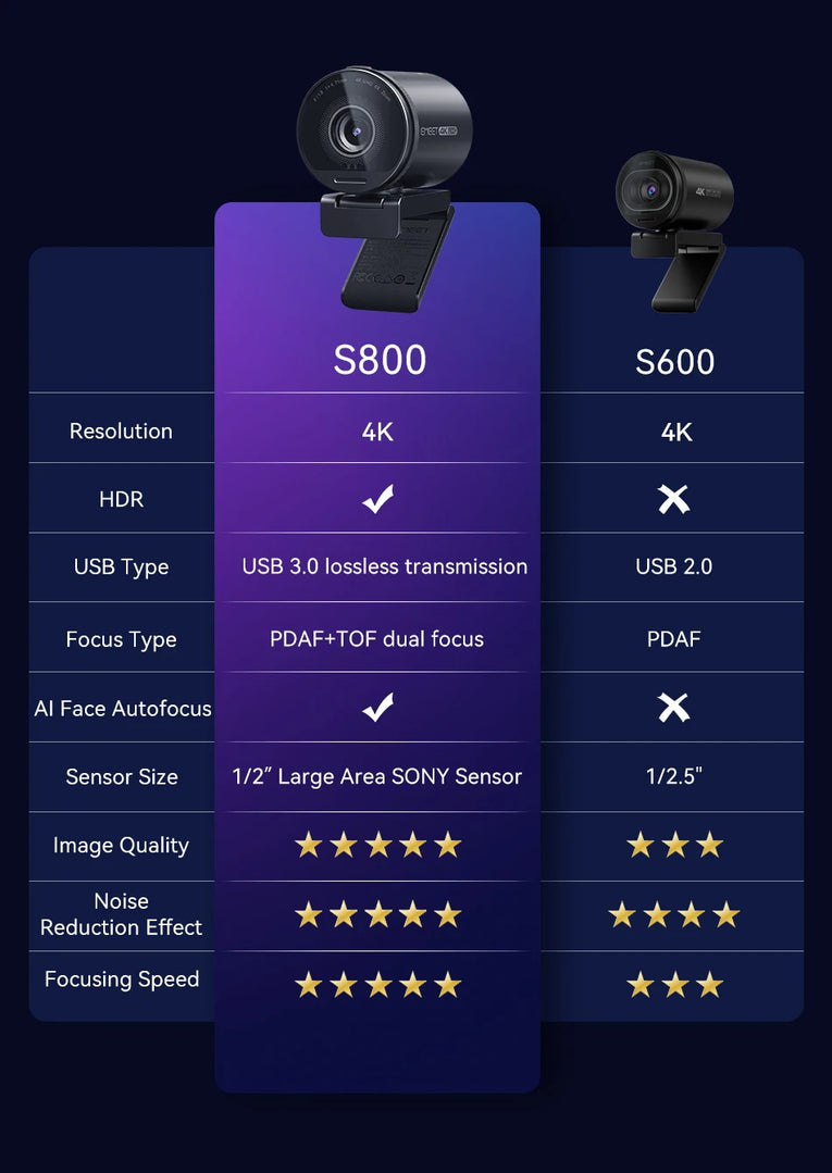 EMEET S800 4K UHD Cámara Web con sensor Sony y micrófonos duales con cancelación de ruido