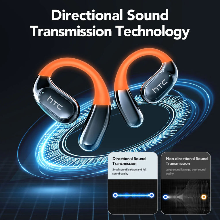 Auriculares HTC NE27 con Traductor IA y Gancho para Oreja