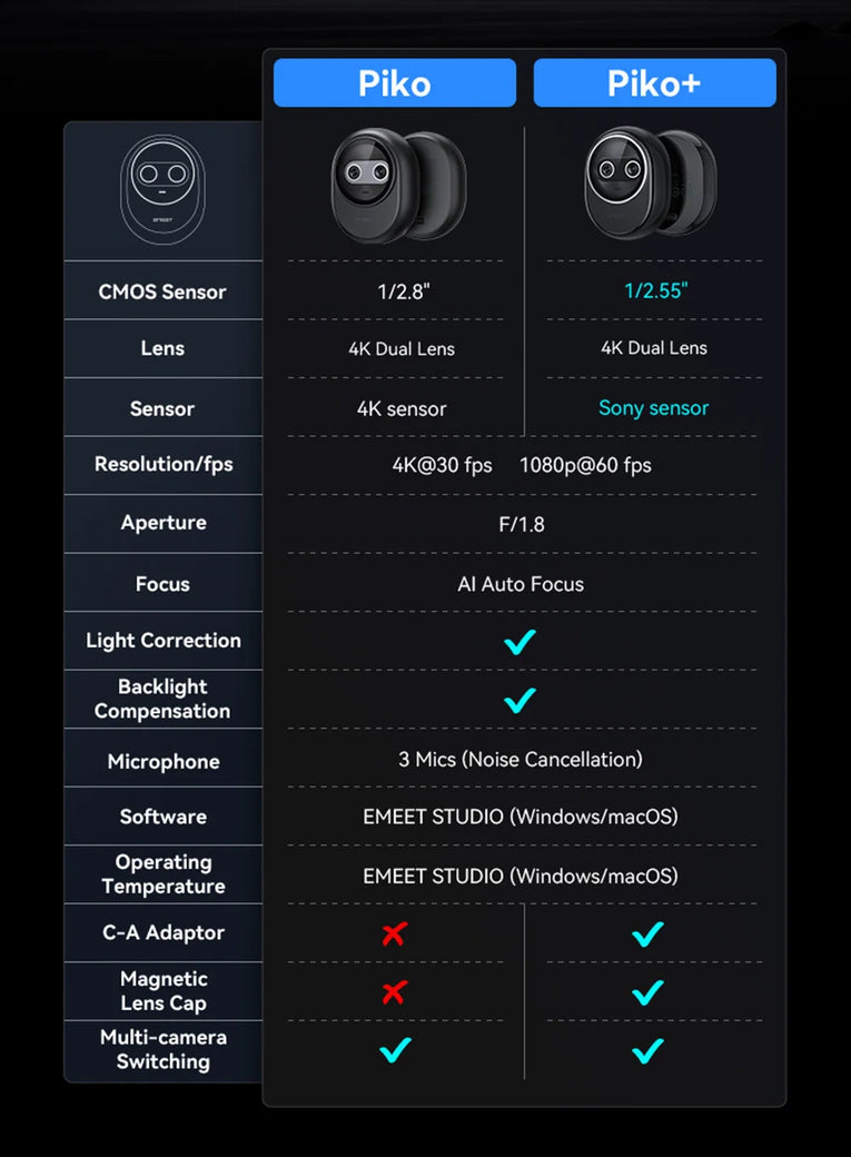 EMEET Piko webcam 4K